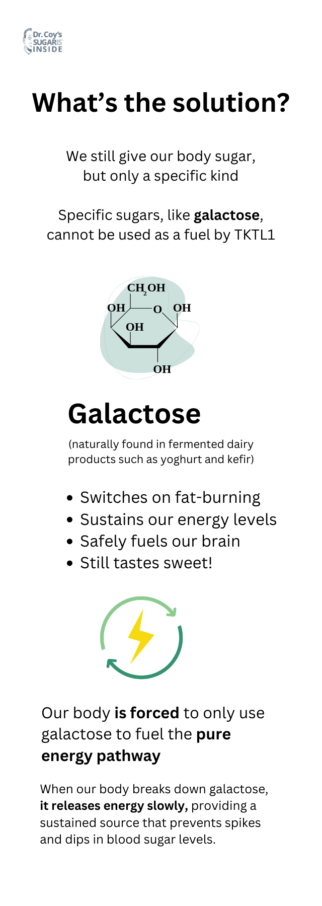 Infographic explaining the solution to an over-active TKTL1 gene is to consume the right kind of sugar, such as galactose which can be broken down into glucose and not used as fuel by TKTL1